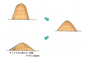 「極上コラム」～土留め「擁壁」～